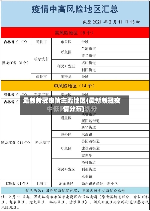 最新新冠疫情主要地区(最新新冠疫情分布)-第3张图片