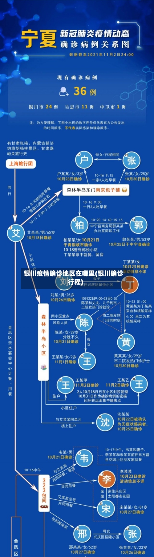 银川疫情确诊地区在哪里(银川确诊行程)