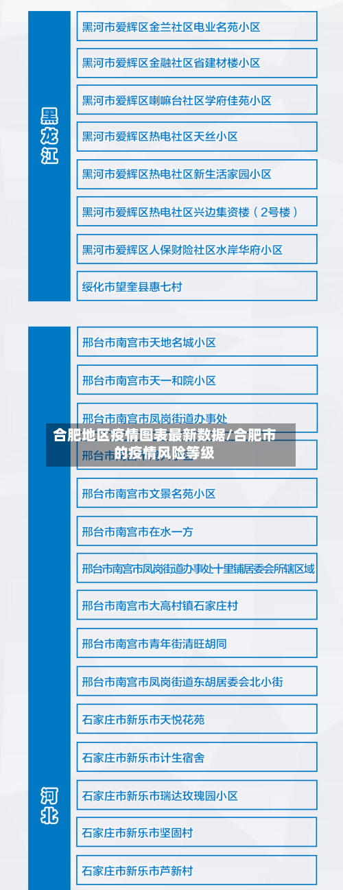 合肥地区疫情图表最新数据/合肥市的疫情风险等级-第3张图片