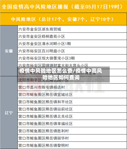 疫情中风险地区怎么查/疫情中高风险地区如何查询-第2张图片