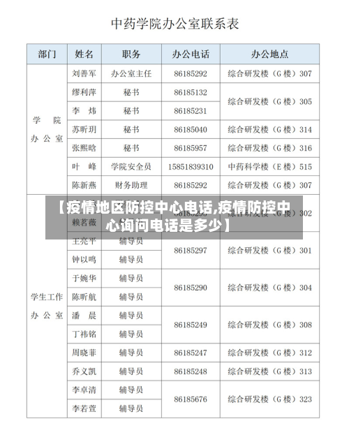 【疫情地区防控中心电话,疫情防控中心询问电话是多少】-第2张图片