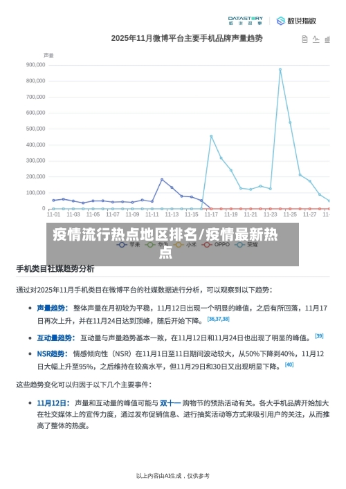 疫情流行热点地区排名/疫情最新热点