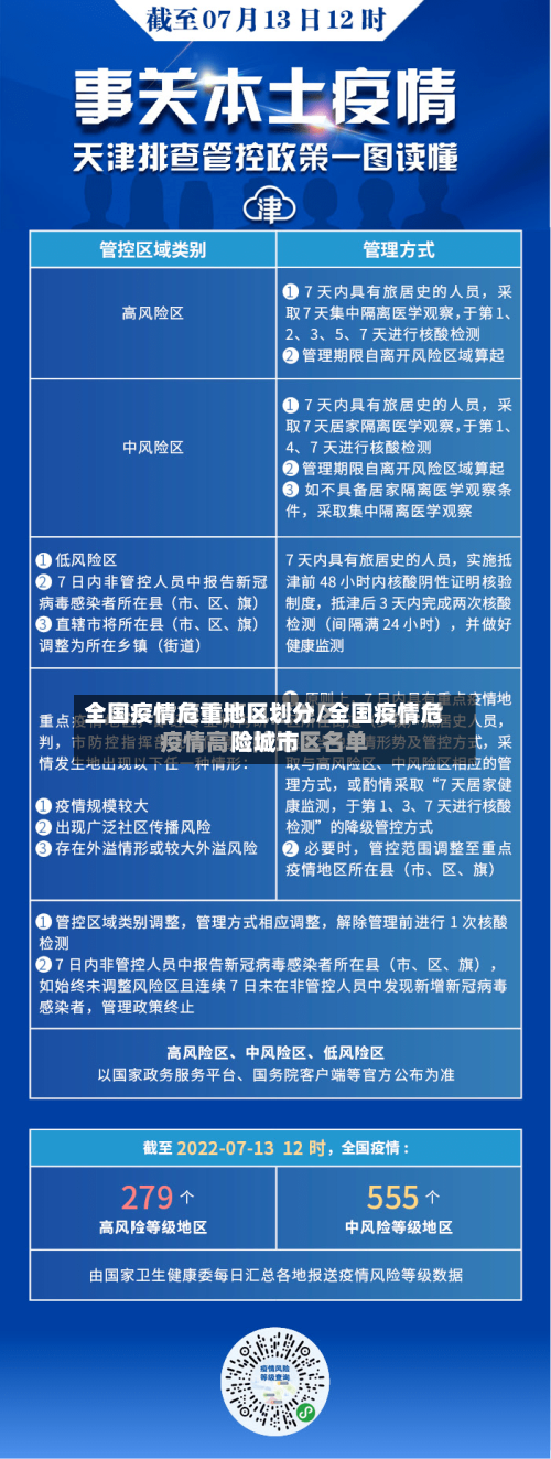 全国疫情危重地区划分/全国疫情危险城市