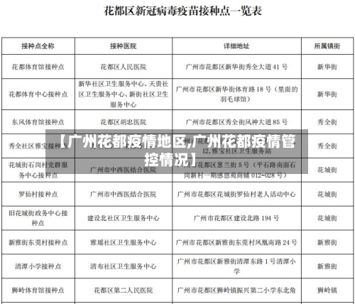 【广州花都疫情地区,广州花都疫情管控情况】