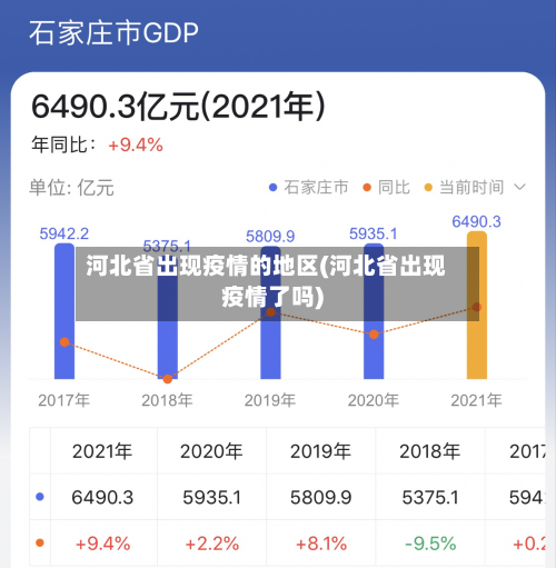 河北省出现疫情的地区(河北省出现疫情了吗)-第2张图片