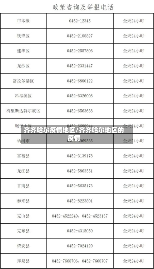 齐齐哈尔疫情地区/齐齐哈尔地区的疫情-第2张图片