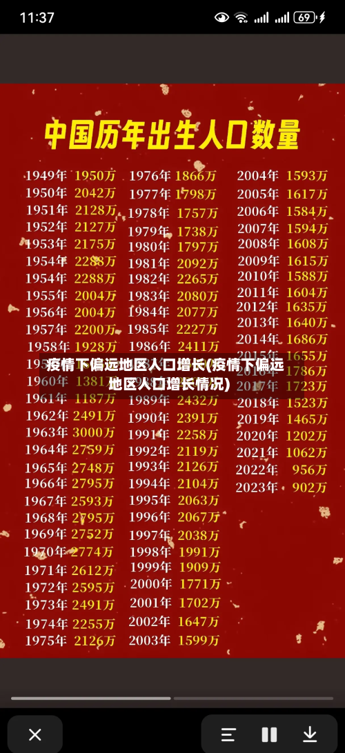 疫情下偏远地区人口增长(疫情下偏远地区人口增长情况)-第2张图片