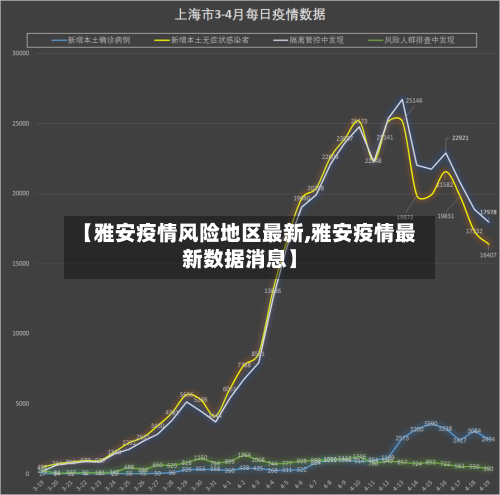 【雅安疫情风险地区最新,雅安疫情最新数据消息】