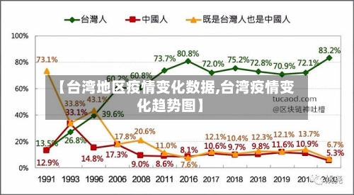 【台湾地区疫情变化数据,台湾疫情变化趋势图】-第2张图片