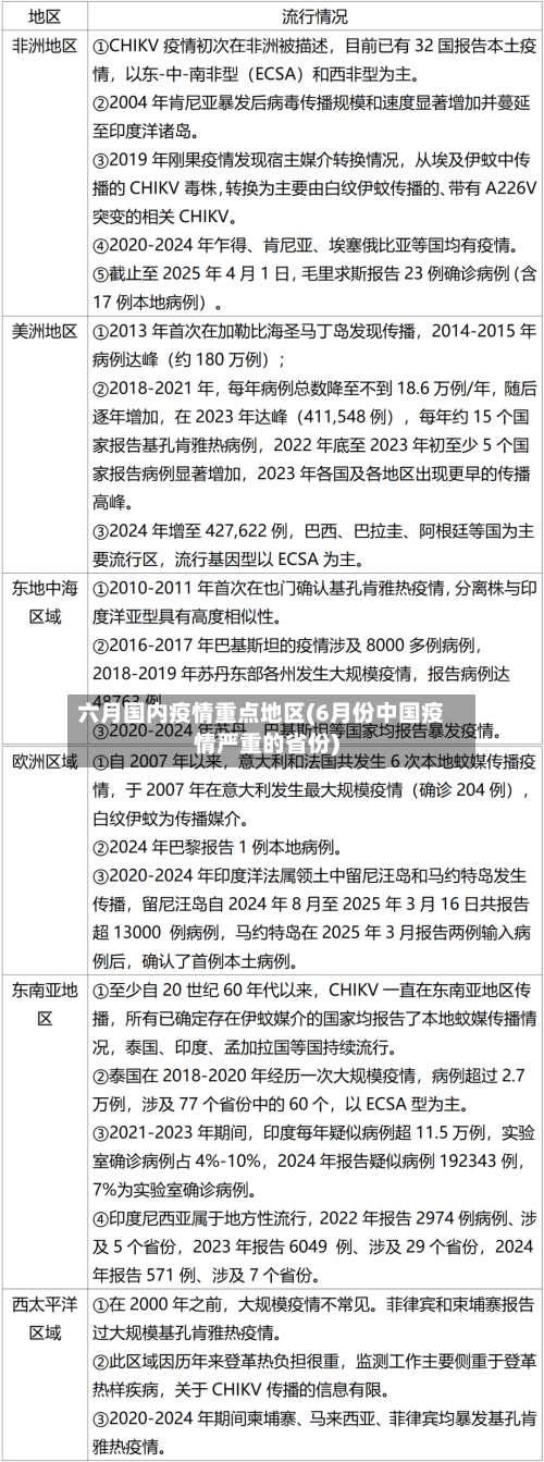 六月国内疫情重点地区(6月份中国疫情严重的省份)-第2张图片