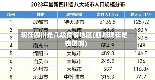 现在四川是几级疫情地区(四川现在是疫区吗)