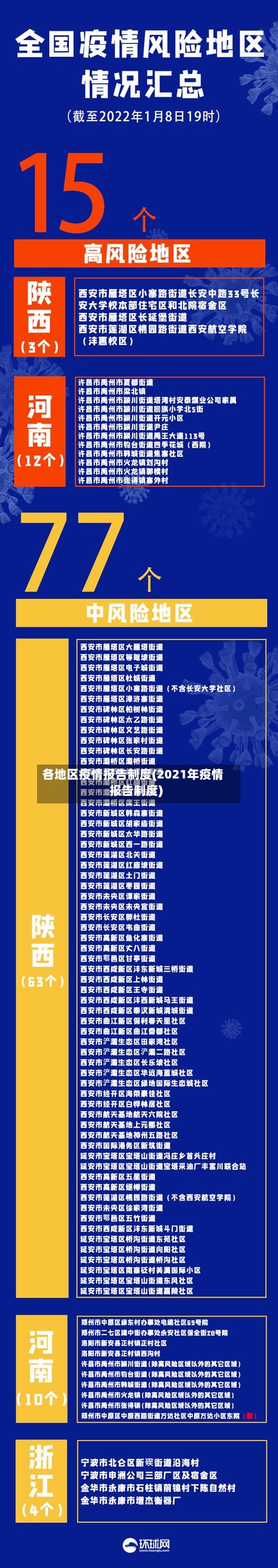 各地区疫情报告制度(2021年疫情报告制度)