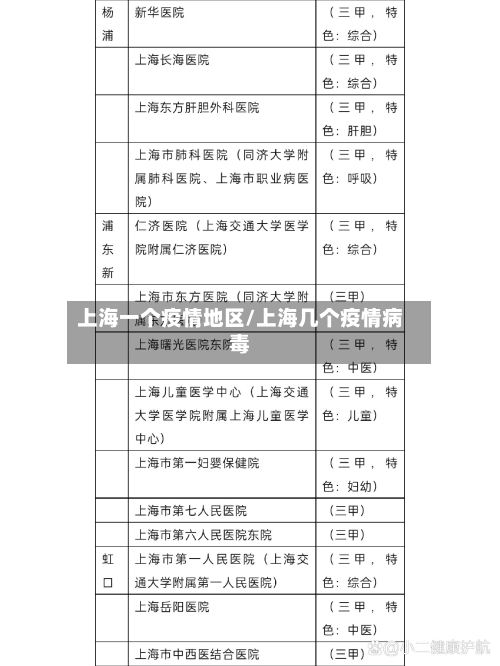 上海一个疫情地区/上海几个疫情病毒