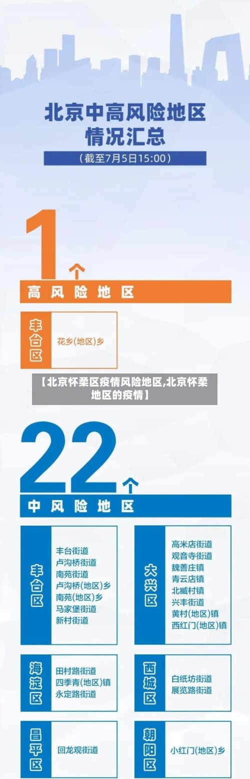 【北京怀柔区疫情风险地区,北京怀柔地区的疫情】