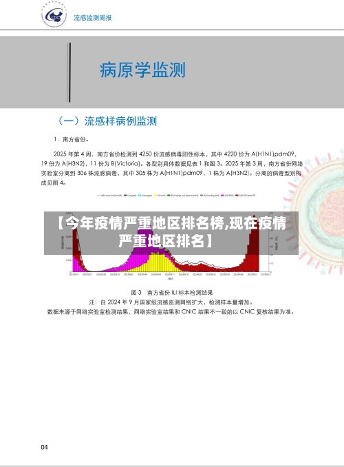 【今年疫情严重地区排名榜,现在疫情严重地区排名】