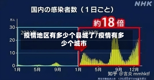 疫情地区有多少个县城了/疫情有多少个城市