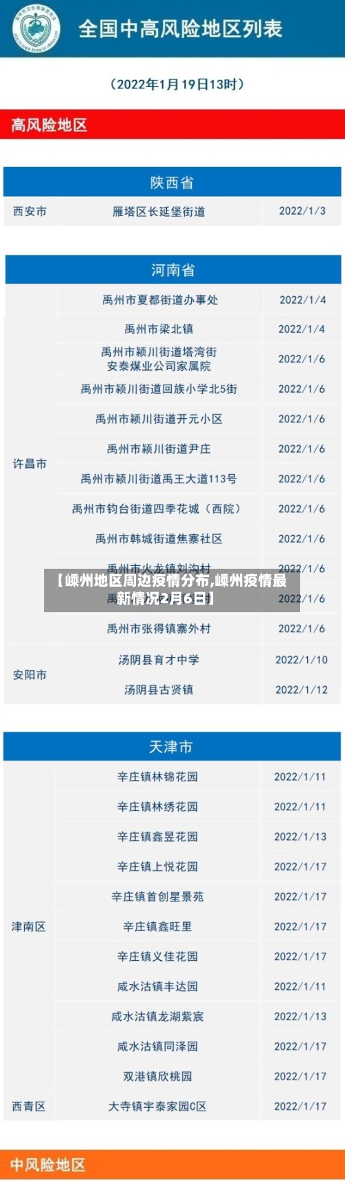 【嵊州地区周边疫情分布,嵊州疫情最新情况2月6日】-第2张图片