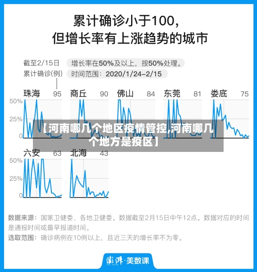 【河南哪几个地区疫情管控,河南哪几个地方是疫区】-第3张图片