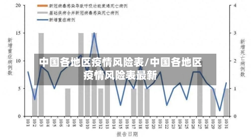 中国各地区疫情风险表/中国各地区疫情风险表最新-第2张图片