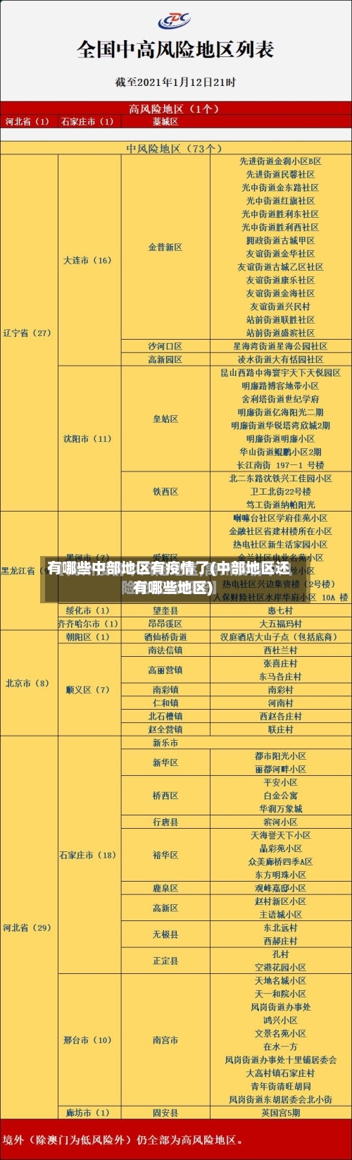 有哪些中部地区有疫情了(中部地区还有哪些地区)-第3张图片