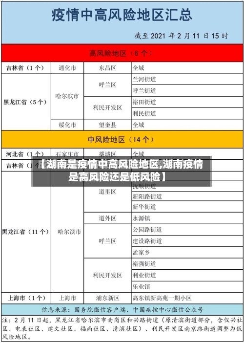 【湖南是疫情中高风险地区,湖南疫情是高风险还是低风险】
