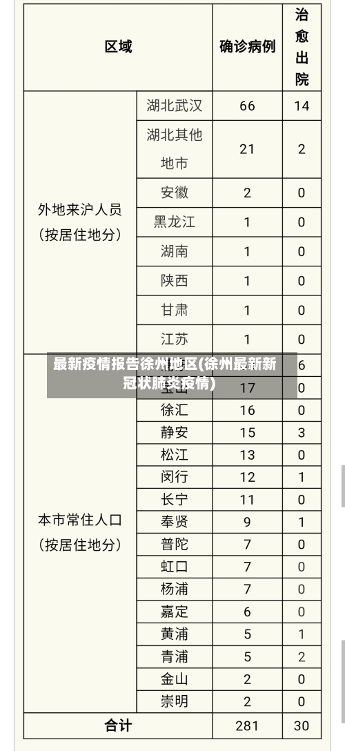 最新疫情报告徐州地区(徐州最新新冠状肺炎疫情)-第2张图片