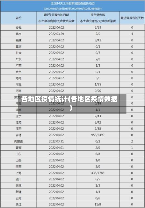 各地区疫情统计(各地区疫情数据)-第3张图片