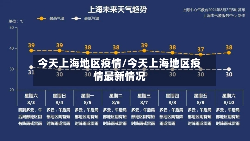 今天上海地区疫情/今天上海地区疫情最新情况-第3张图片