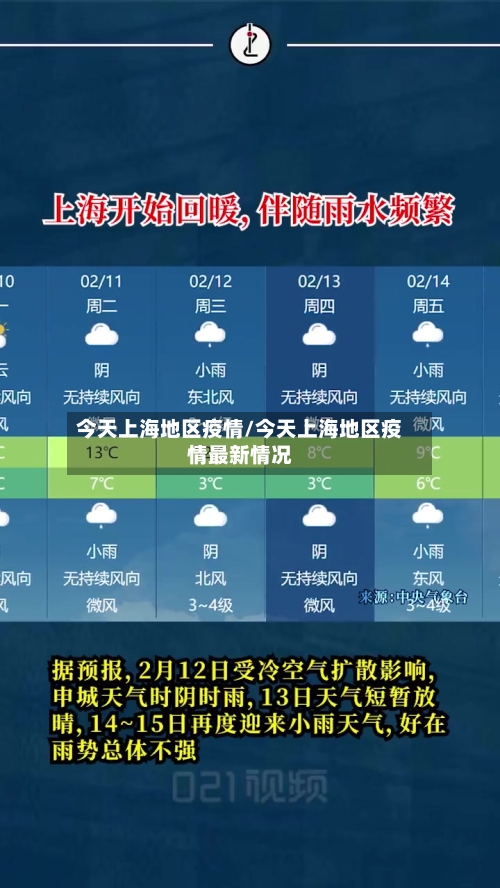 今天上海地区疫情/今天上海地区疫情最新情况