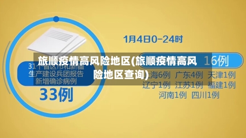 旅顺疫情高风险地区(旅顺疫情高风险地区查询)