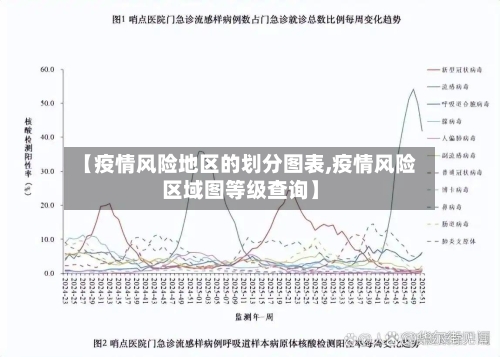 【疫情风险地区的划分图表,疫情风险区域图等级查询】-第2张图片
