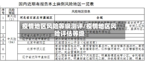 疫情地区风险等级测评/疫情地区风险评估等级-第2张图片