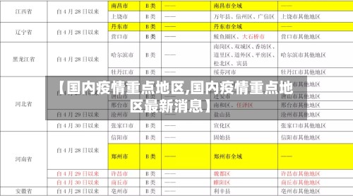 【国内疫情重点地区,国内疫情重点地区最新消息】