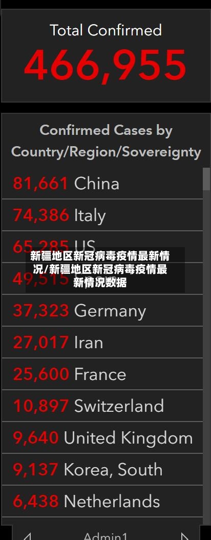 新疆地区新冠病毒疫情最新情况/新疆地区新冠病毒疫情最新情况数据