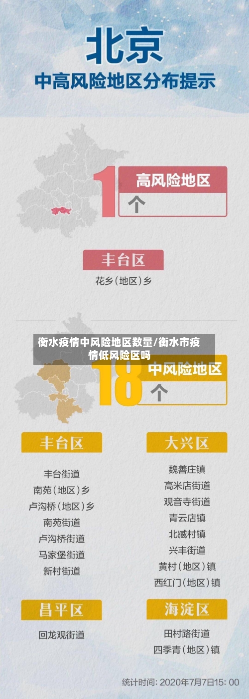 衡水疫情中风险地区数量/衡水市疫情低风险区吗-第3张图片